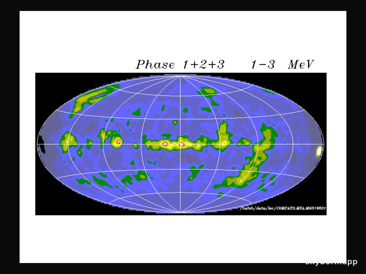 The COMPTEL Gamma-Ray Sky