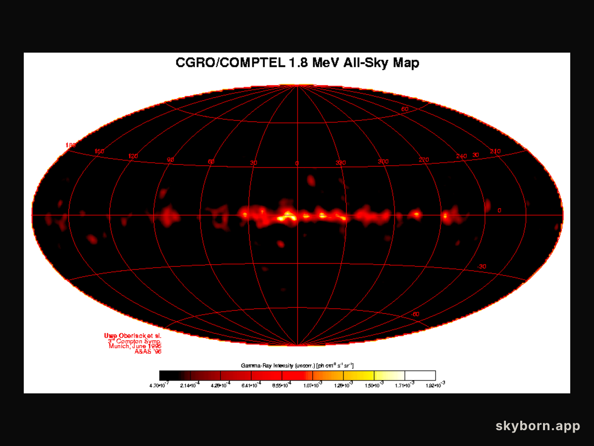 COMPTEL Explores The Radioactive Sky