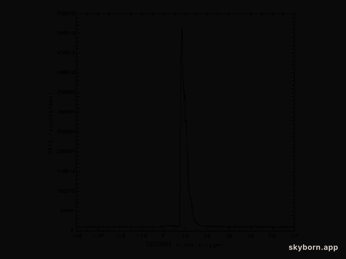 BATSE's Biggest Gamma Ray Burst (Yet)
Credit: