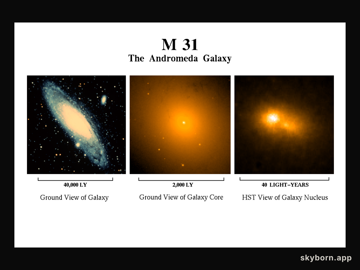 The Double Nucleus of M31
