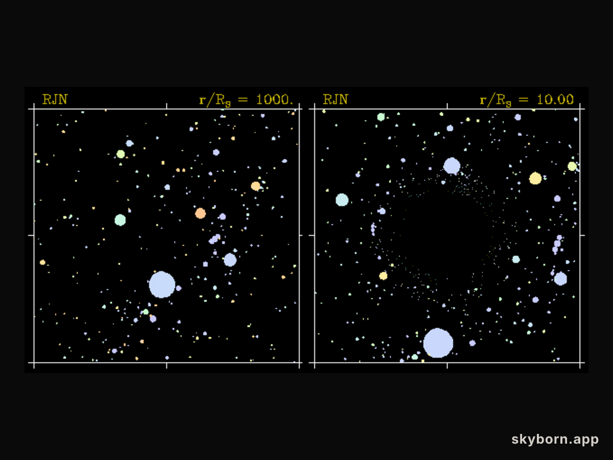 Too Close to a Black Hole