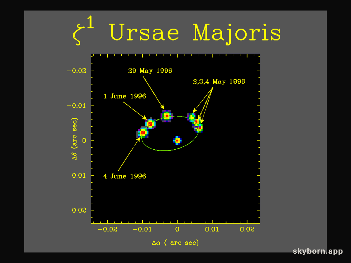 Mizar Binary Star

Credit:
