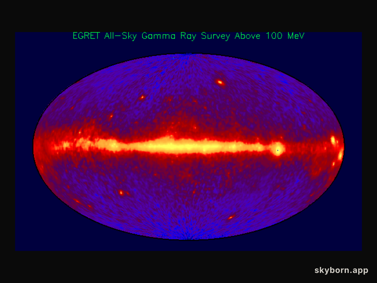 The Gamma Ray Sky
Credit: