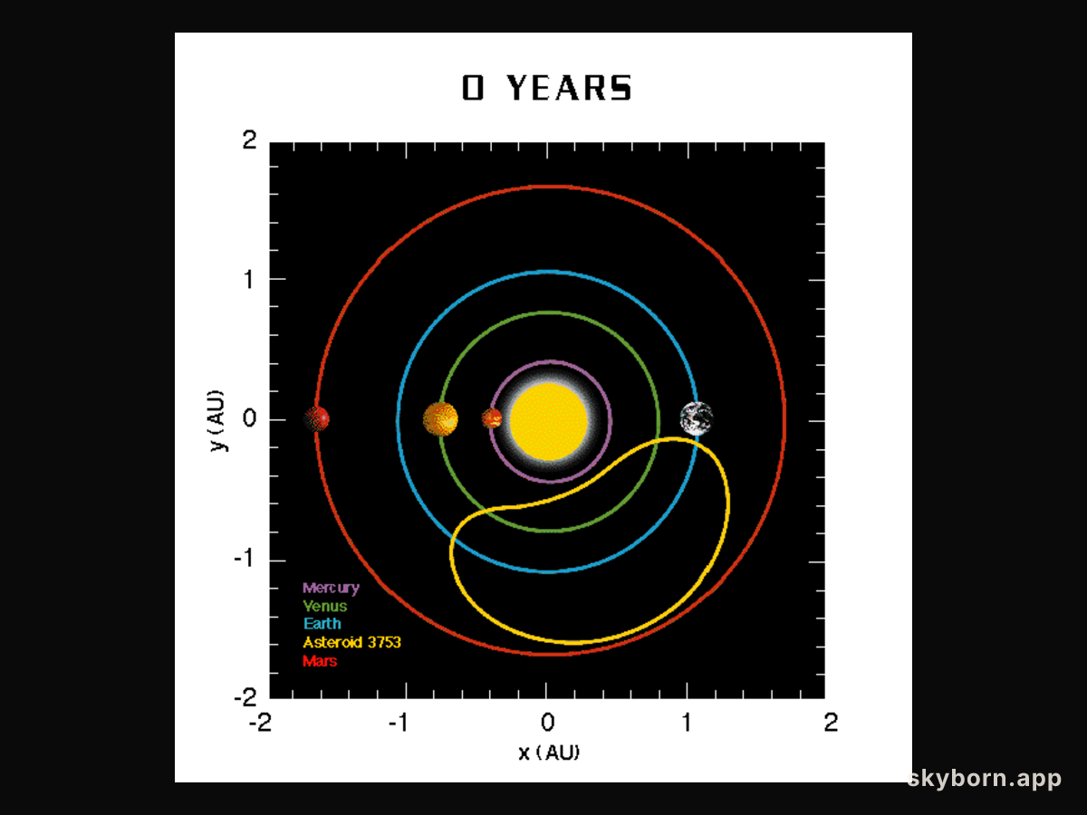 Asteroid 3753: Earth's Curious Companion