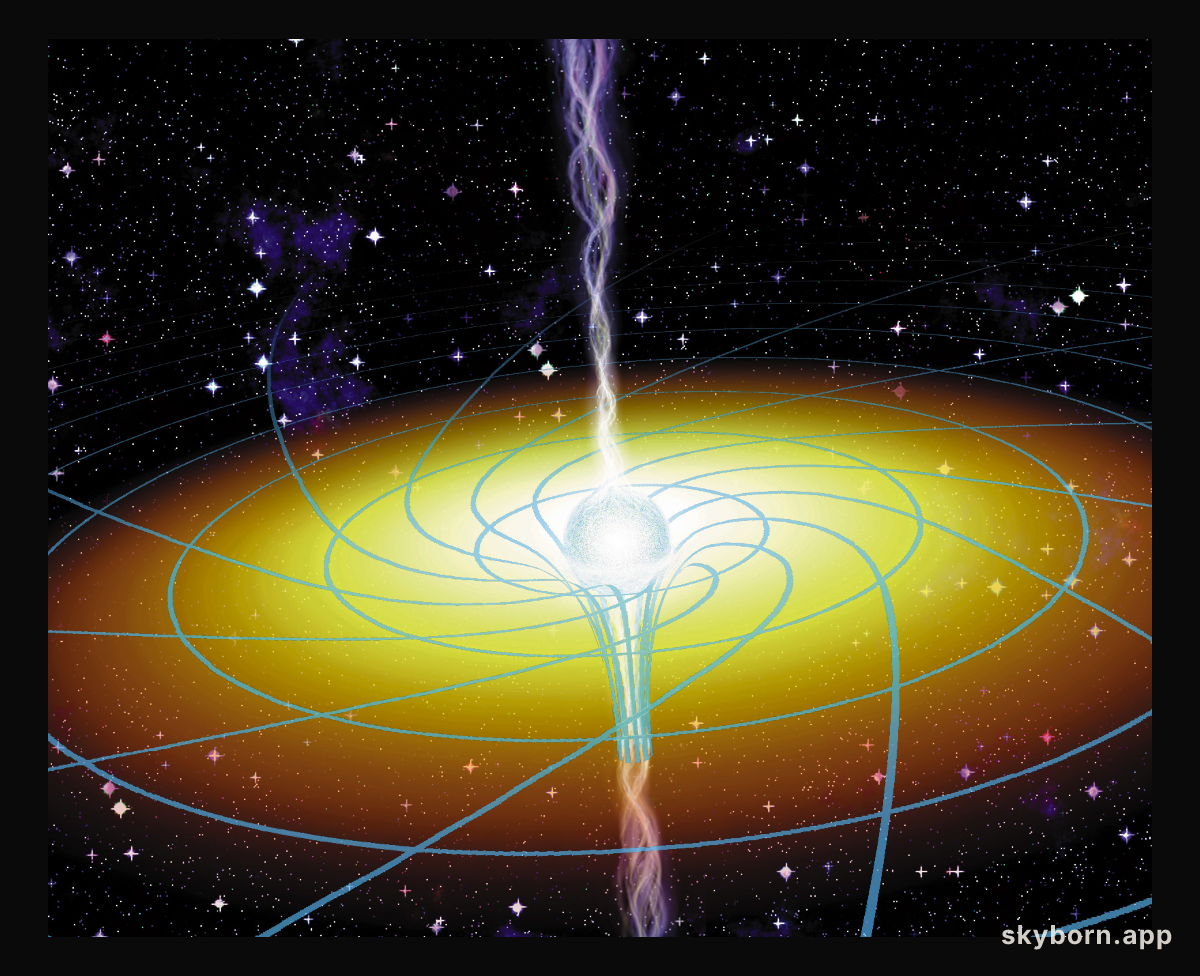 Evidence for Frame Dragging Black Holes