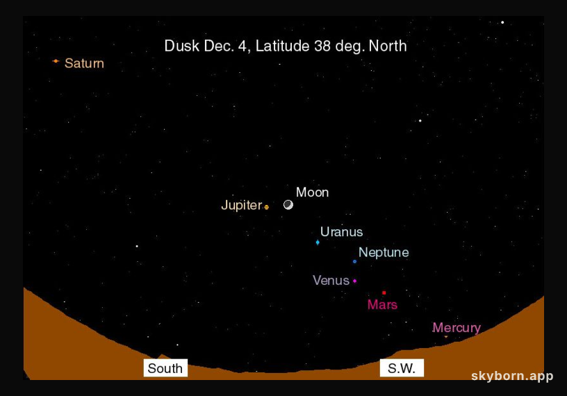 A Sky Full Of Planets