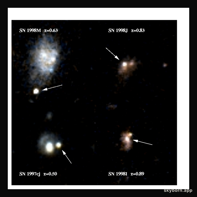 The Year of Distant Supernovae