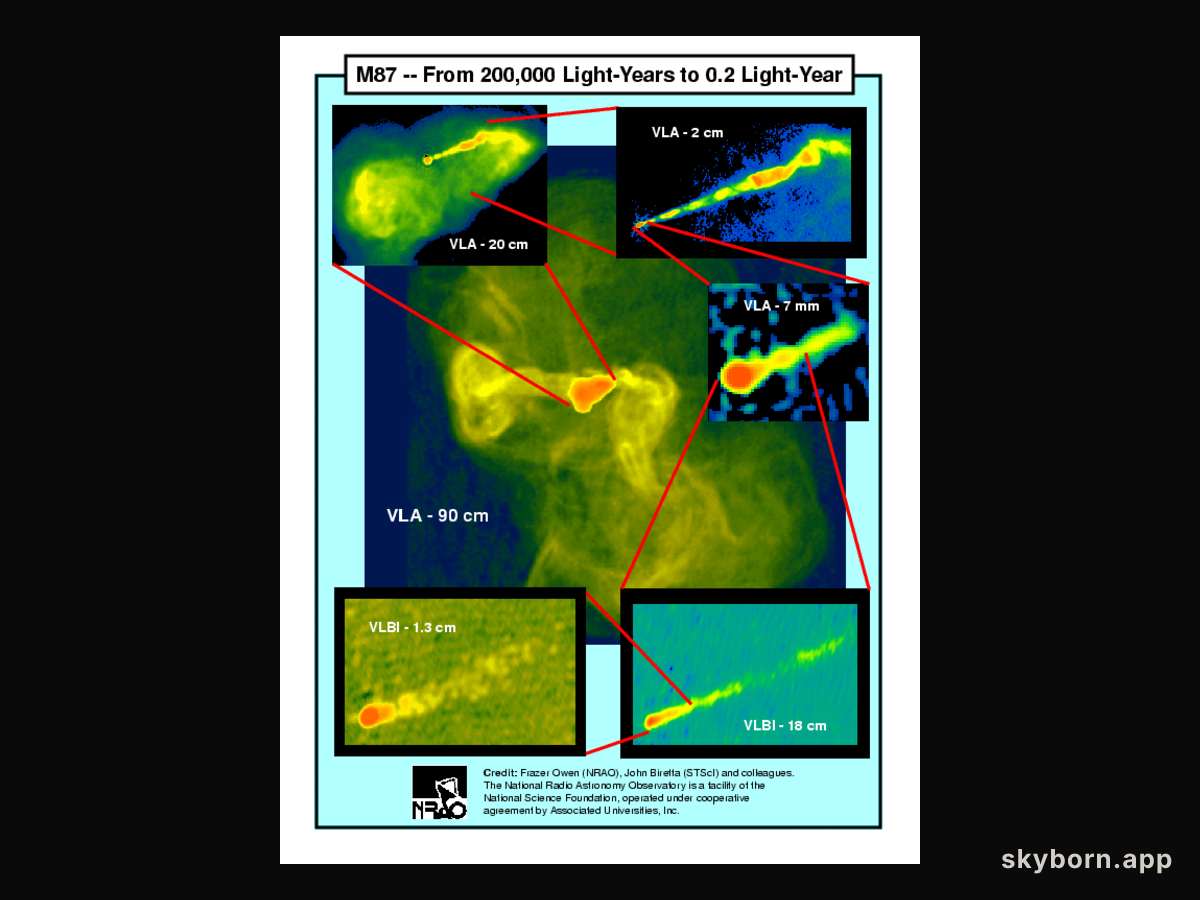 The Large and Small of M87