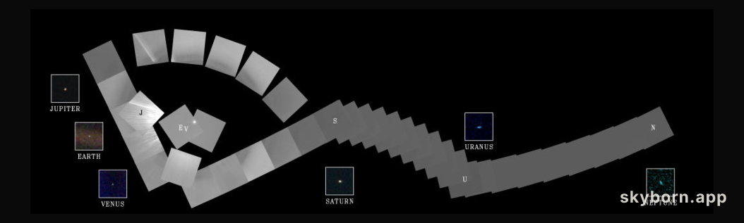 A Solar System Portrait
