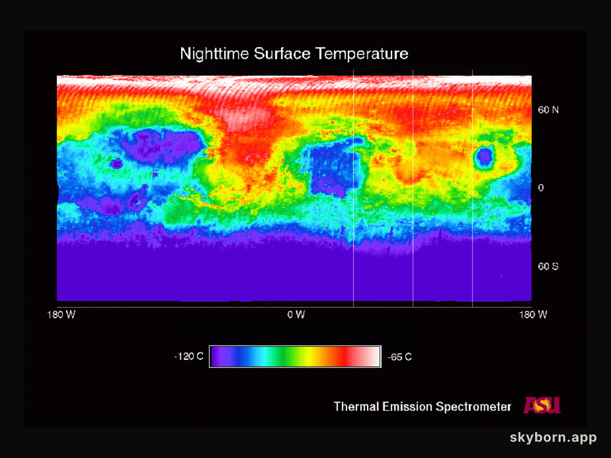 Thermal Mars