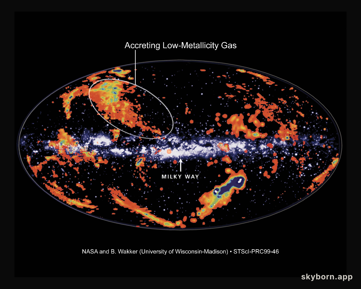 High Velocity Clouds and the Milky Way