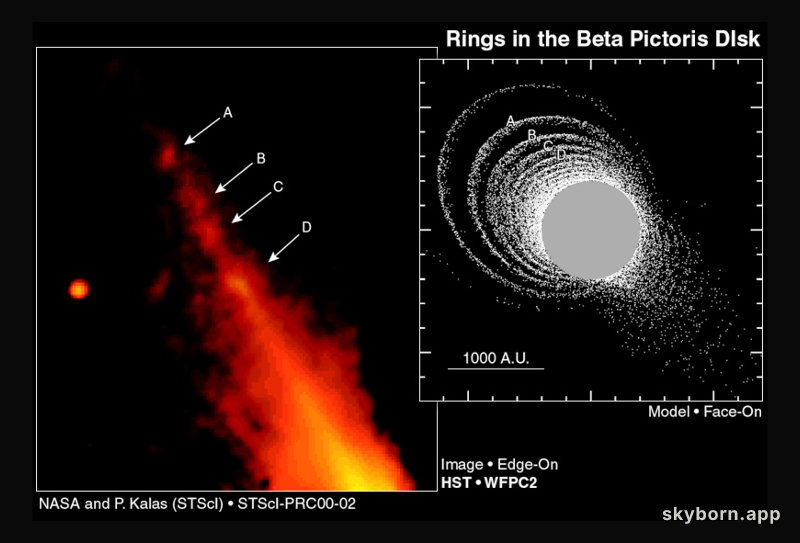 Rings Around Beta Pictoris