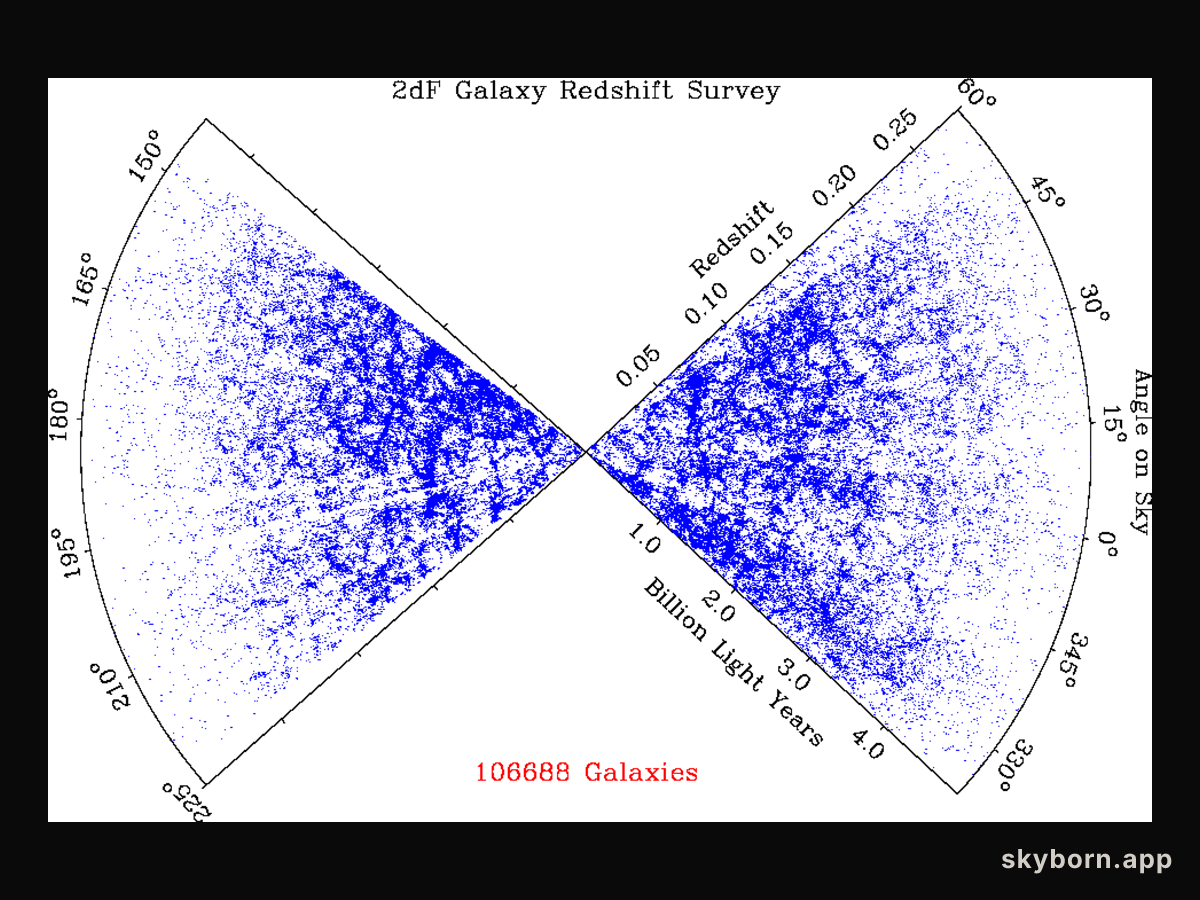 A Slice of the Universe with 2dF