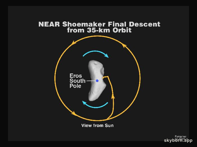 Approaching Asteroid Eros