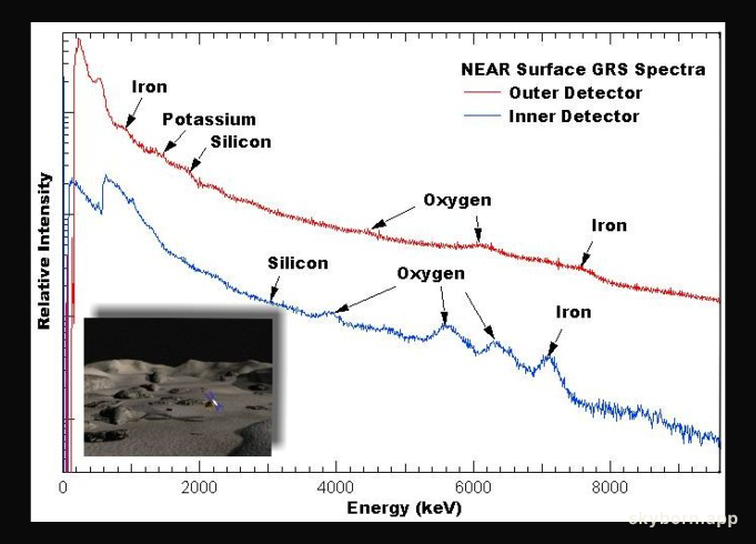 Survivor: NEAR Shoemaker On Asteroid Eros