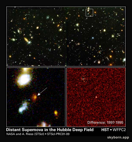 Distant Supernova, Dark Energy