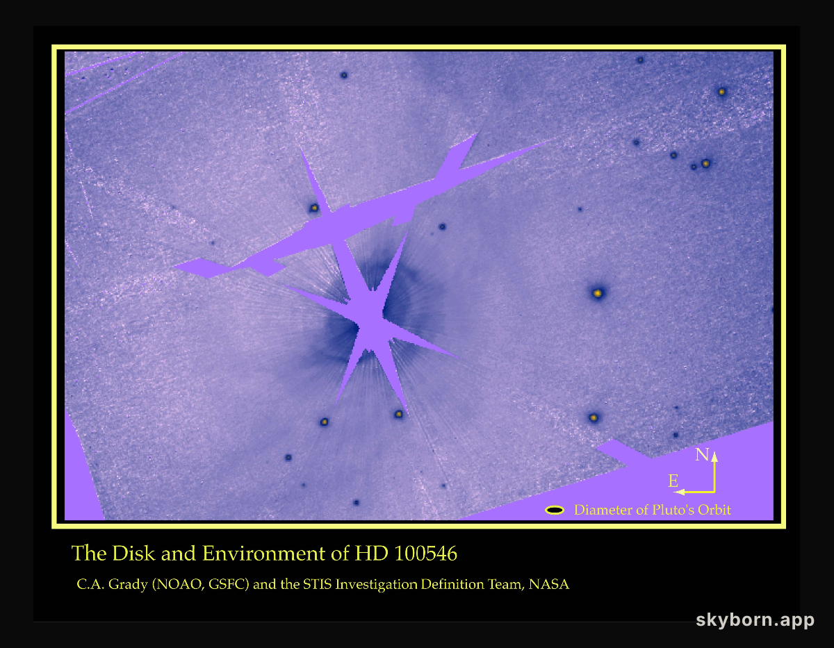 Planet Building in HD 100546