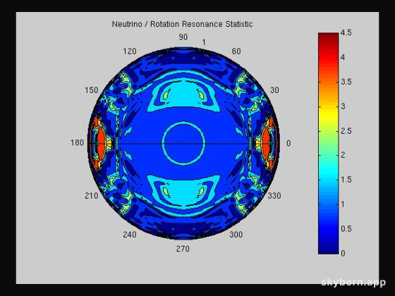 Solar Neutrino Astronomy