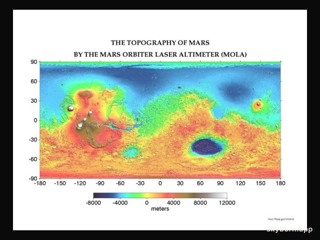 The Topography of Mars