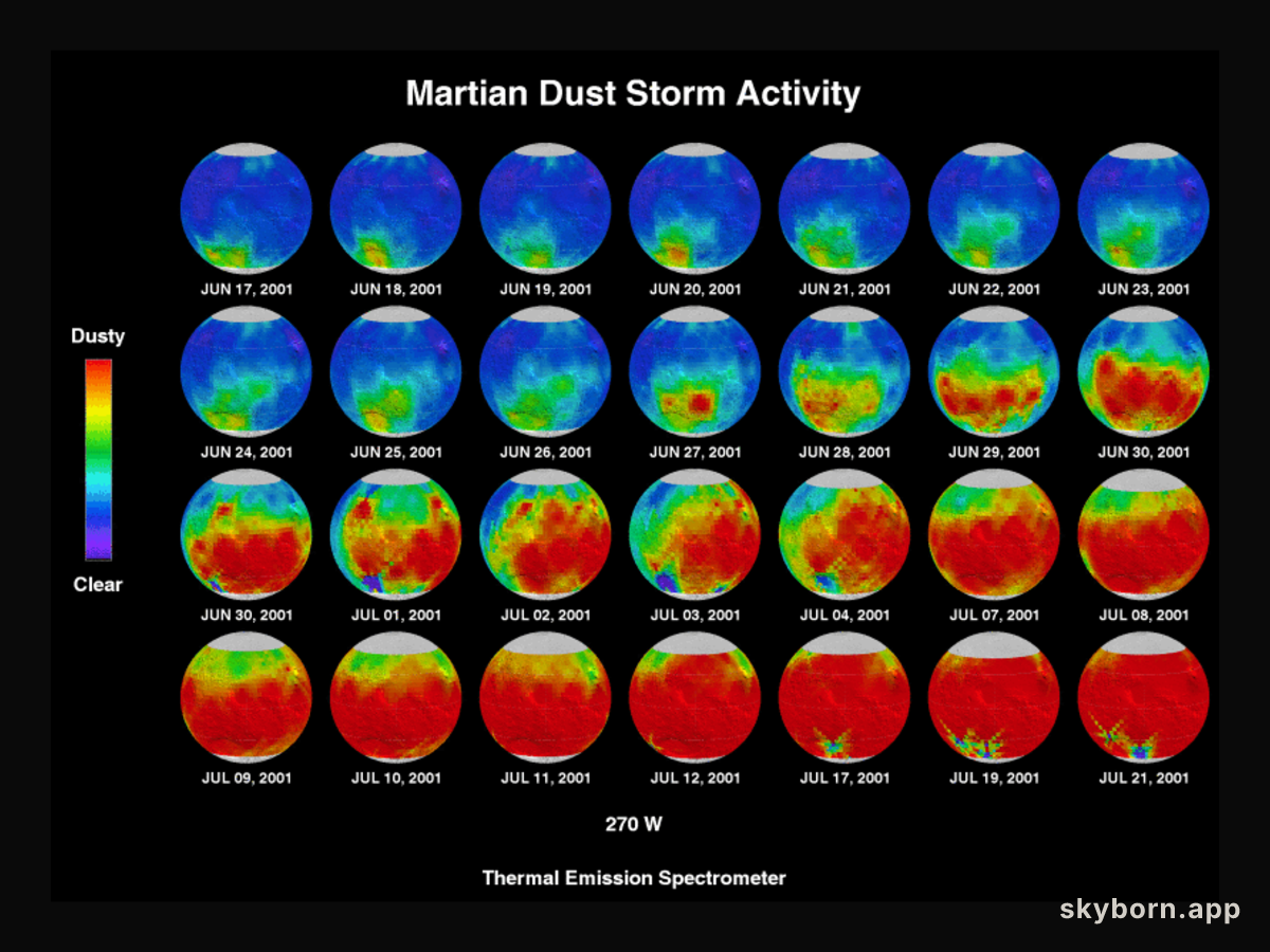 Martian Dust Storm