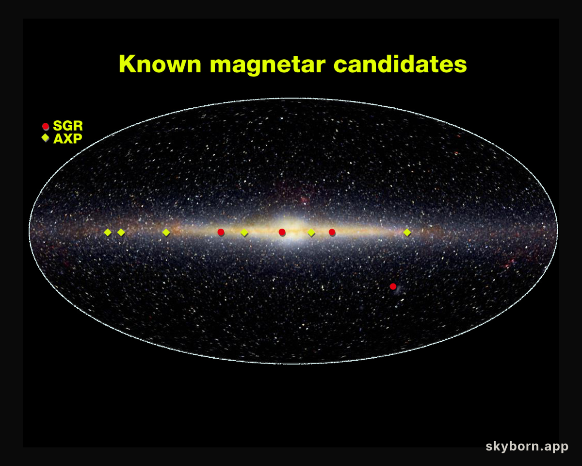 Magnetars In The Sky
