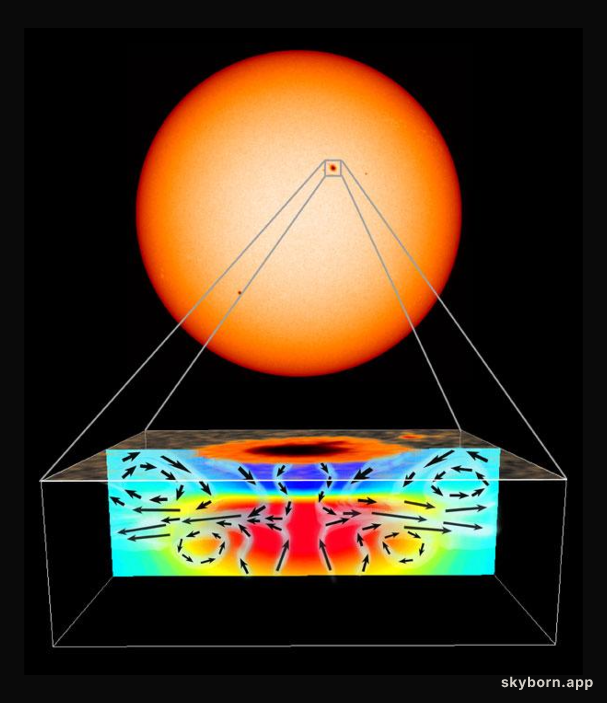 Under A Sunspot