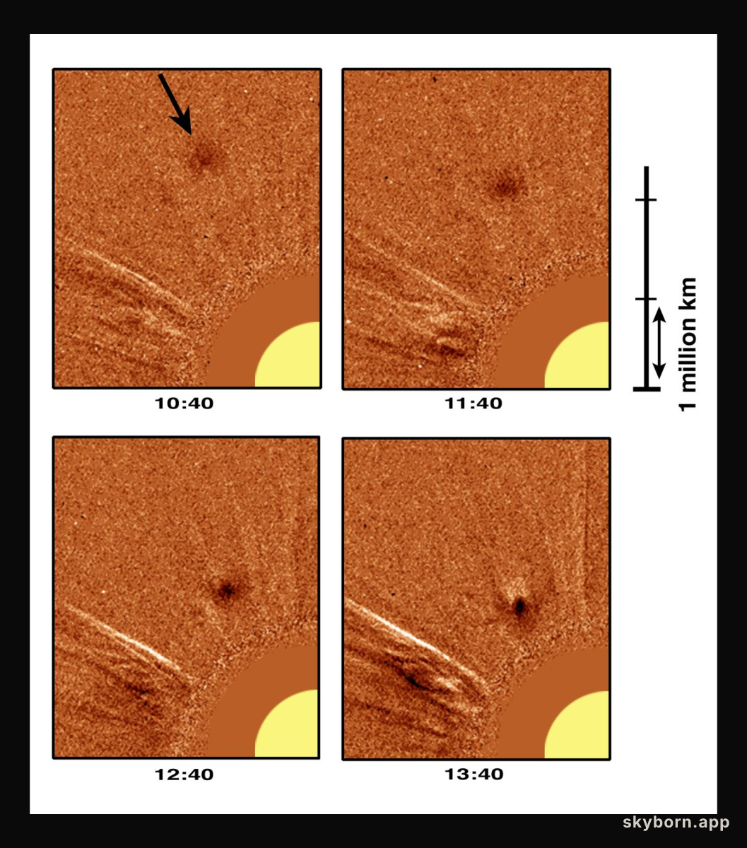 Coronal Inflow