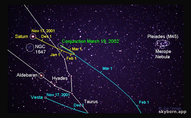 Saturn and Vesta in Taurus