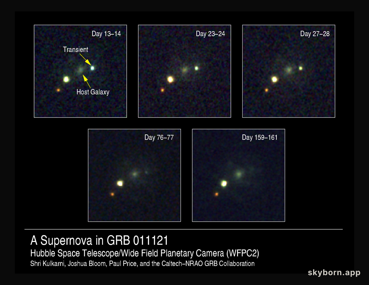Gamma-Ray Burst, Supernova Bump