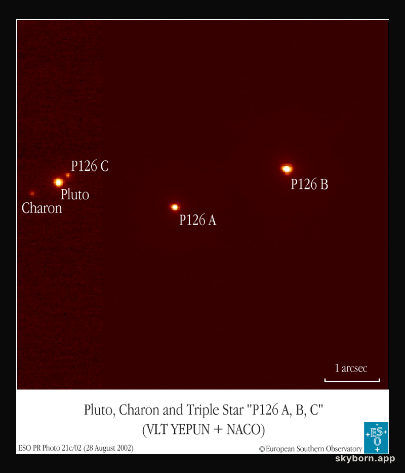 Pluto & Charon Eclipse a Triple Star