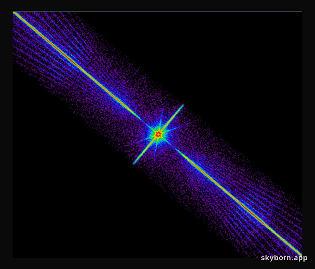X-Ray Rainbows