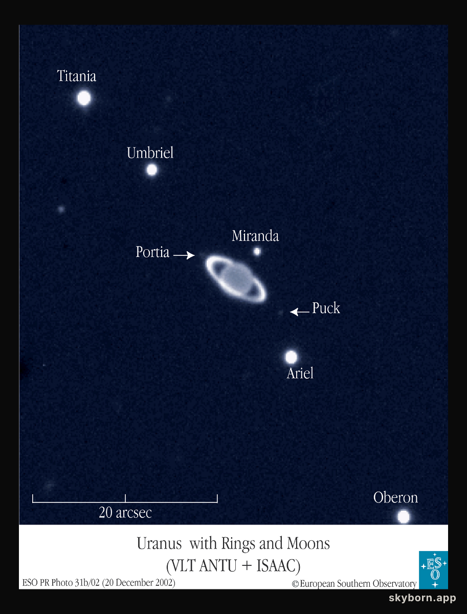 Ringed Planet Uranus