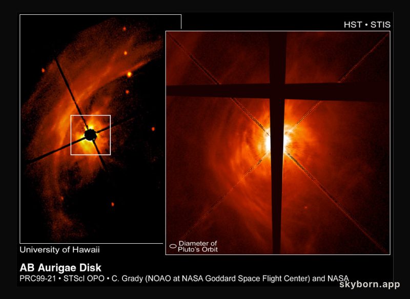 AB Aurigae: How To Make Planets
