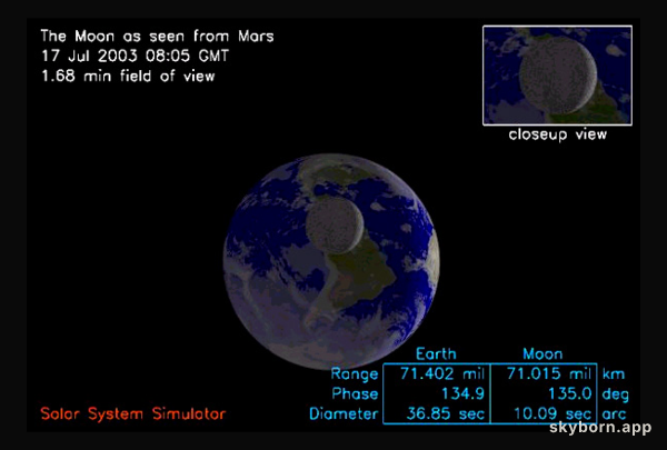Mars' Simulated View