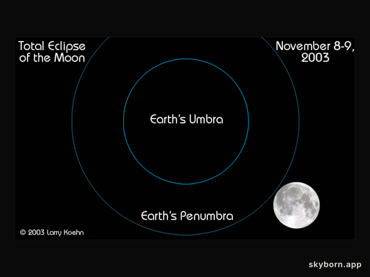 November's Lunar Eclipse