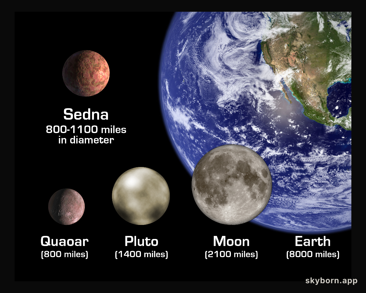 The Sedna Scenario