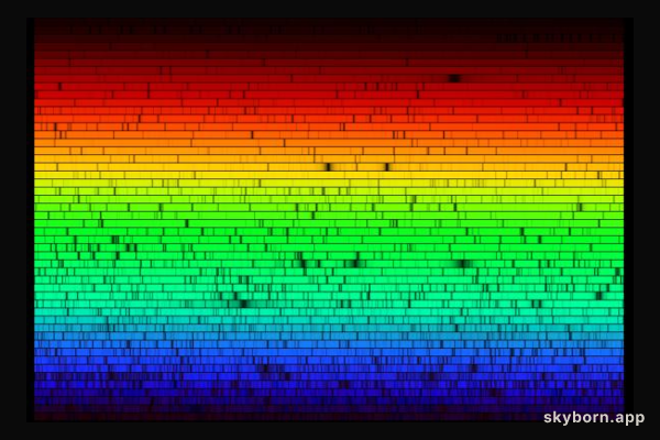 The Solar Spectrum