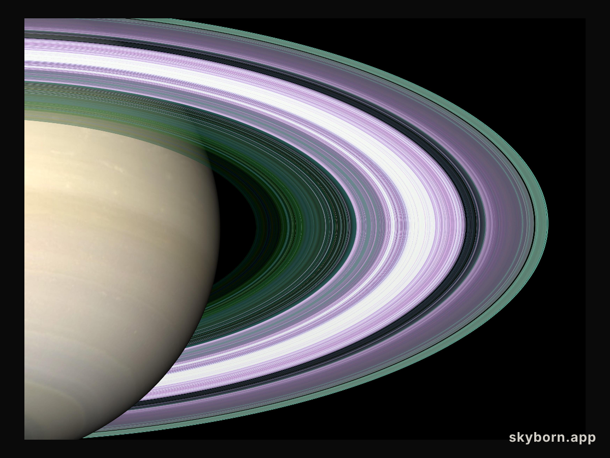 Particle Sizes in Saturn's Rings