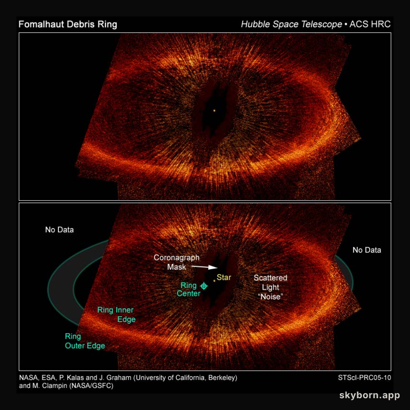 Ring Around Fomalhaut
