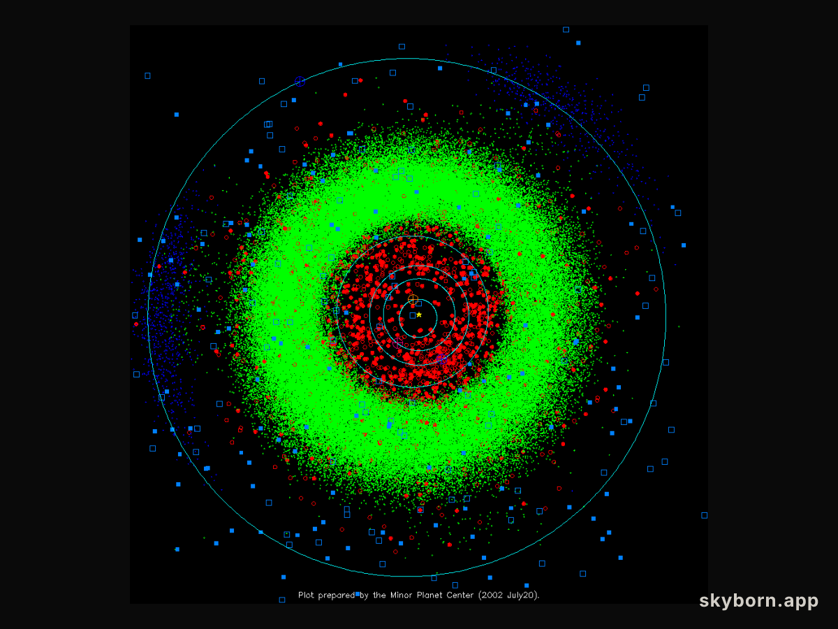 Our Busy Solar System