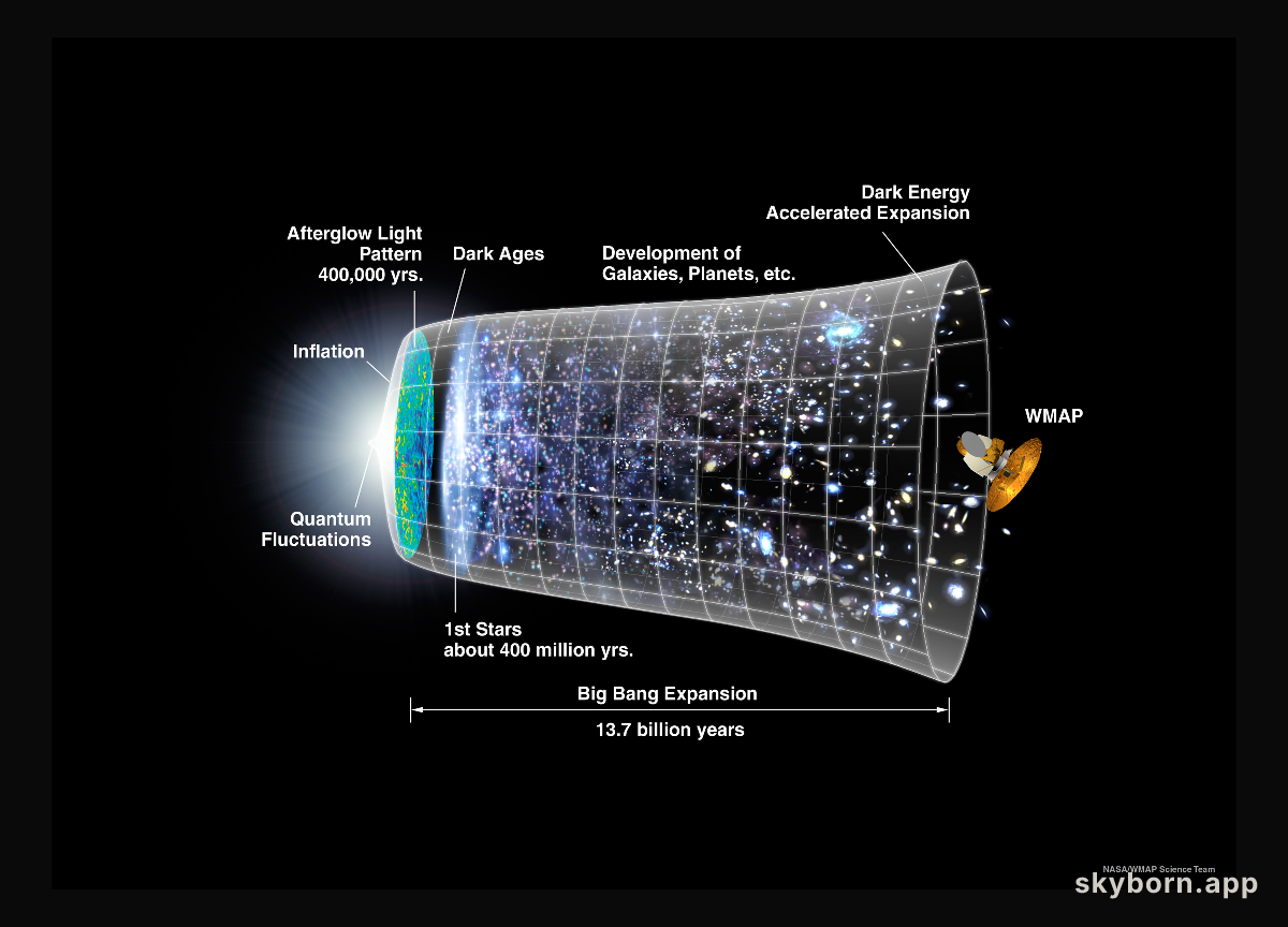 Inflating the Universe