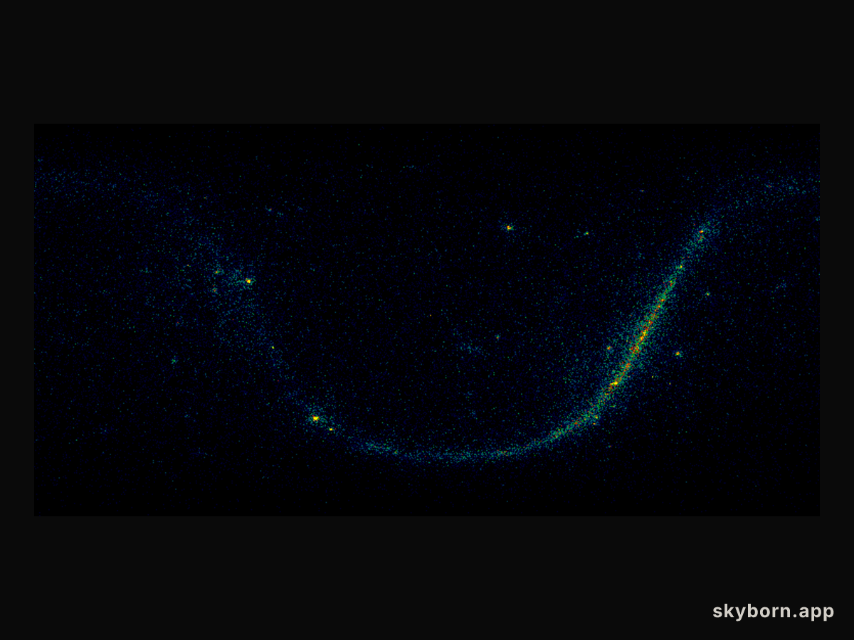Simulated Gamma-ray Sky