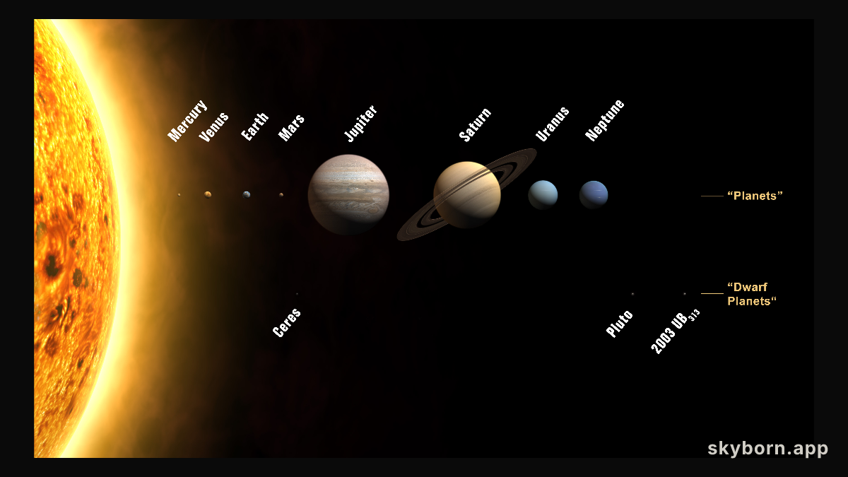 Eight Planets and New Solar System Designations