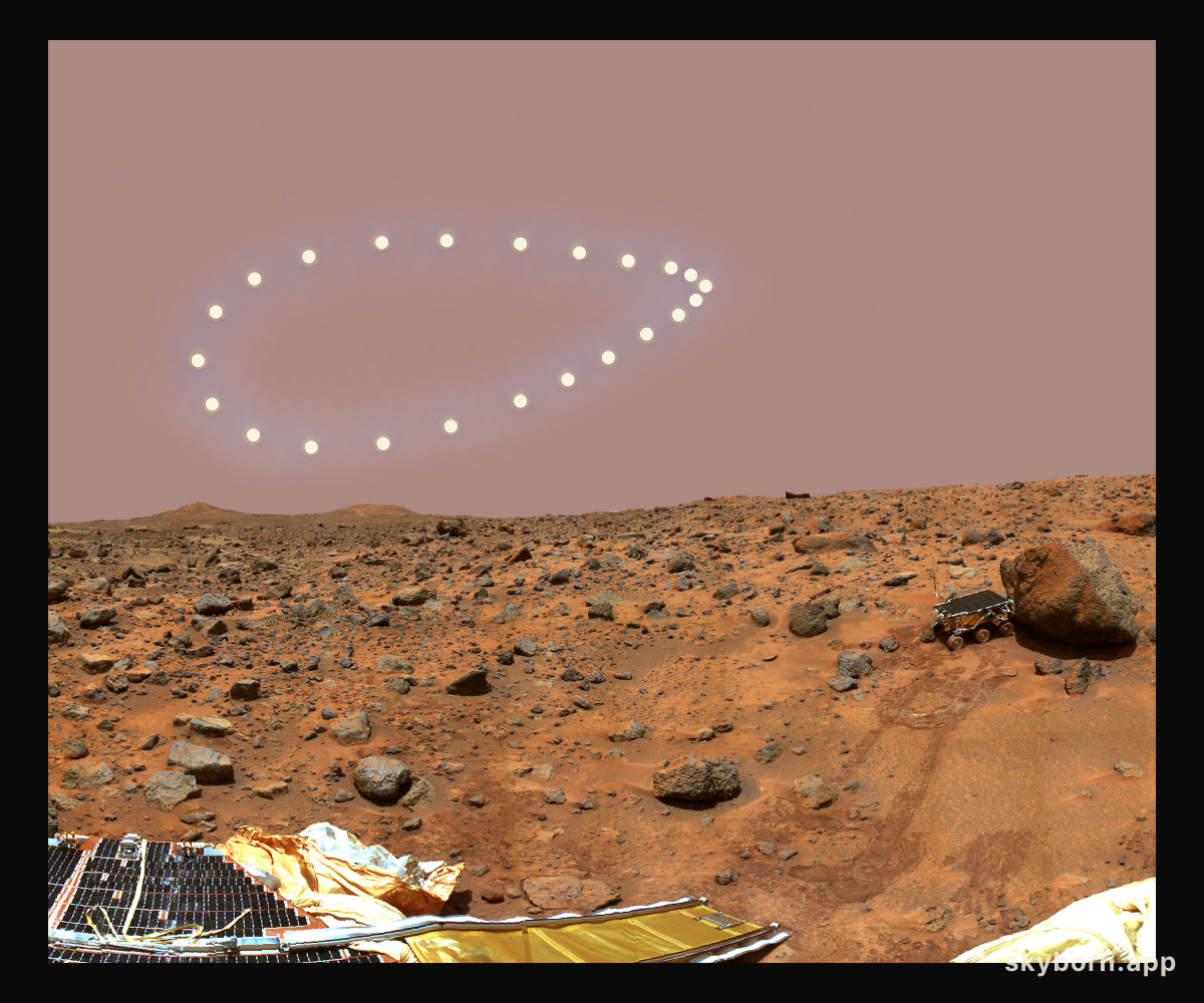 Martian Analemma