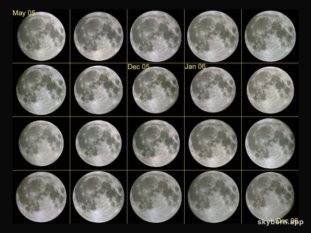 Twenty Full Moons