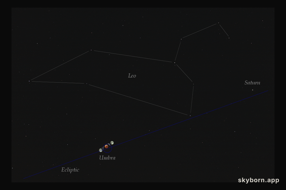 Eclipse and Ecliptic