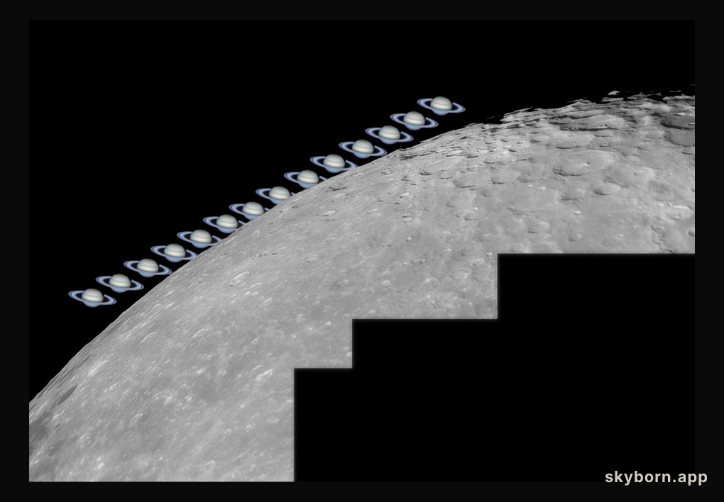 Eclipsing the Rings