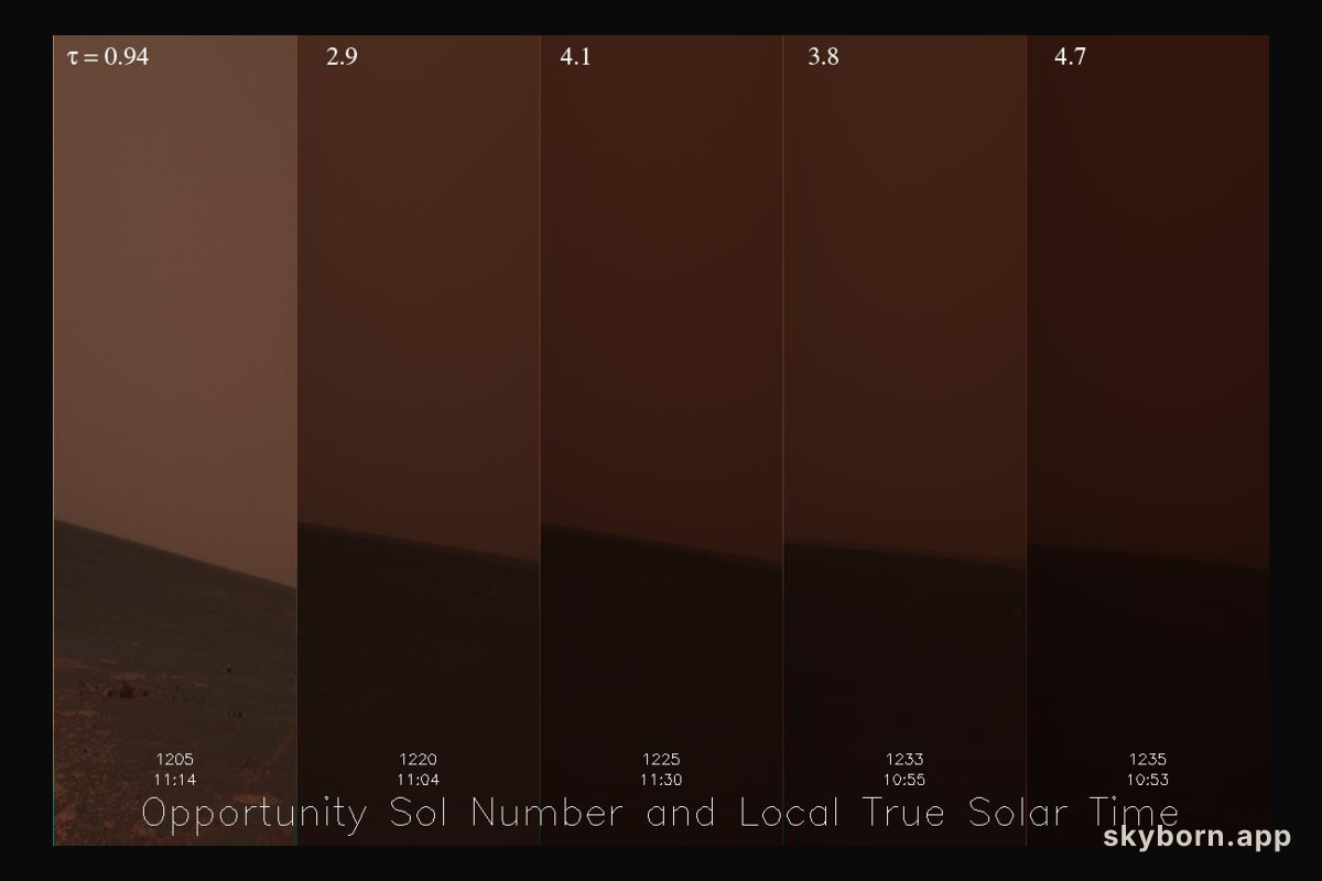 Global Dust Storms Threaten Mars Rovers