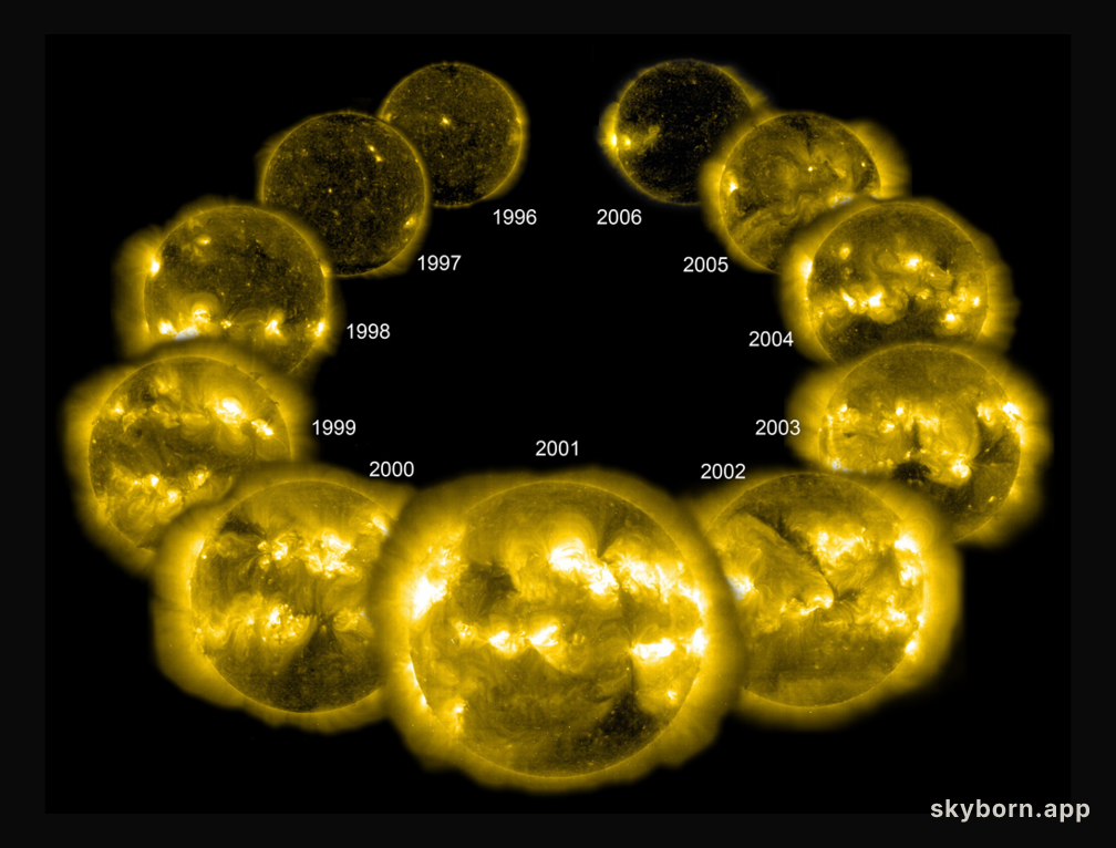 A Complete Solar Cycle from SOHO