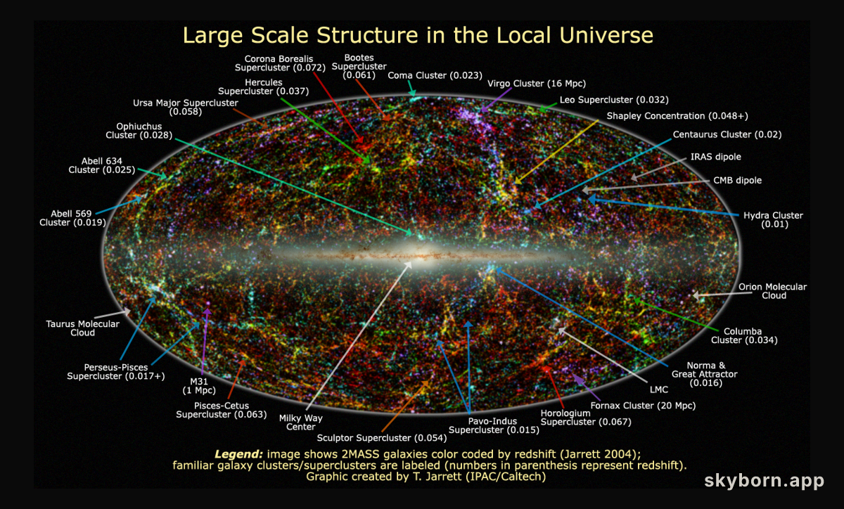 The Universe Nearby